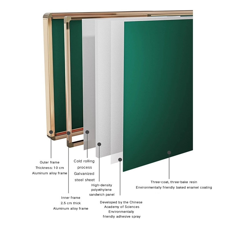 Qtenboard sliding green board Multi-layer structure