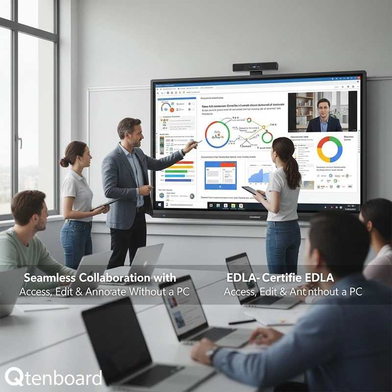 How to Choose an EDLA Interactive Whiteboard