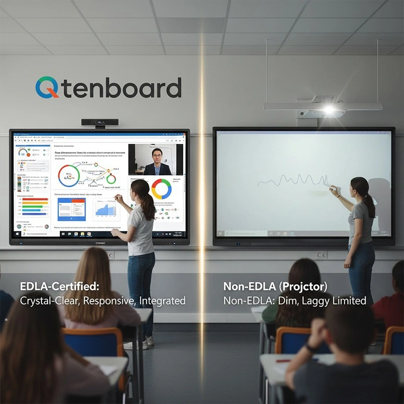 Interactive whiteboard display quality EDLA vs non-EDLA