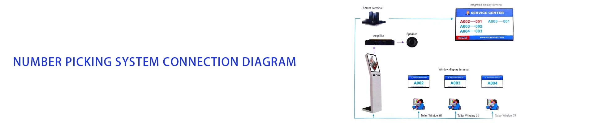 Qtenboard Smart Queue Management System Interface