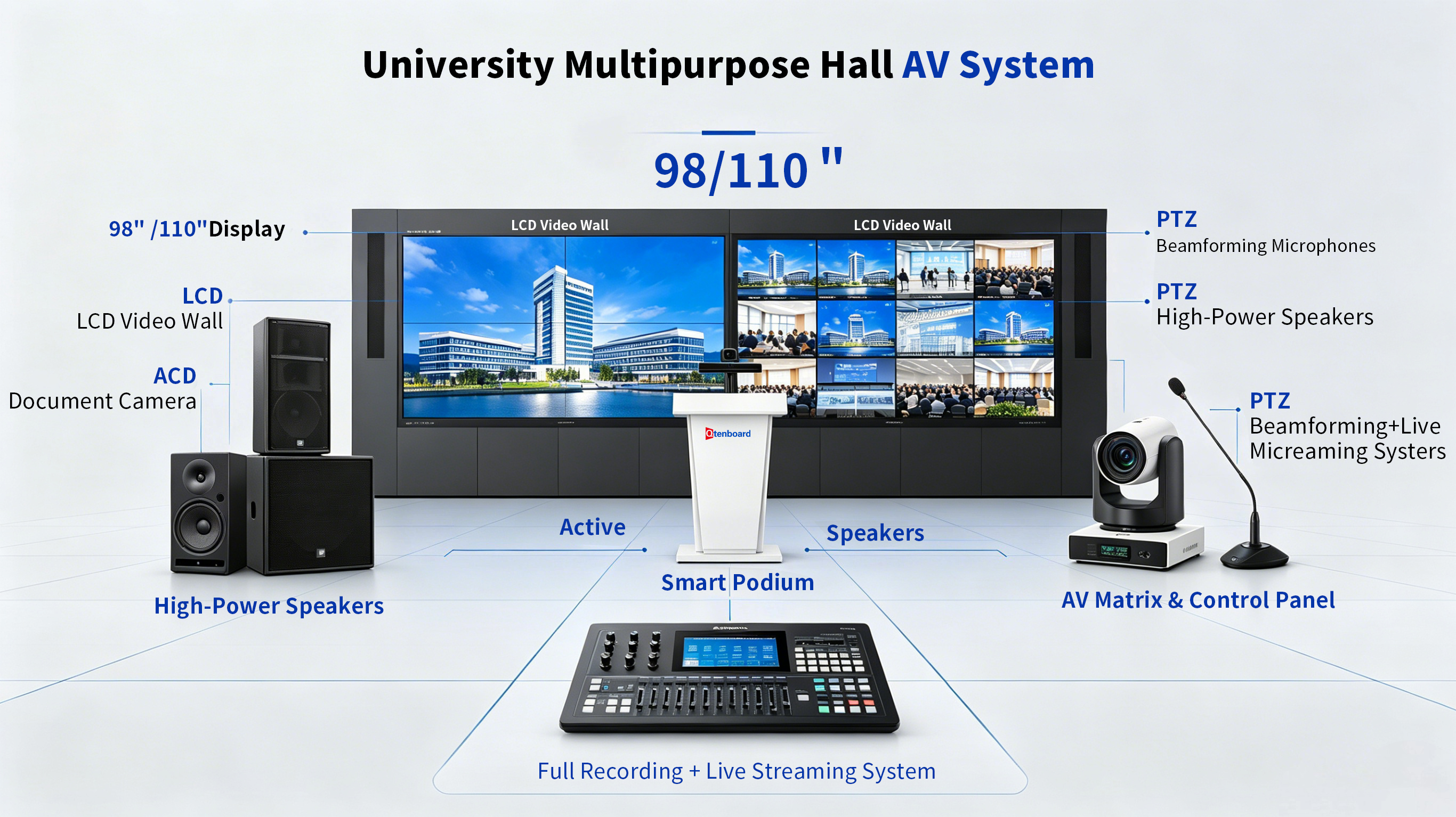 Qtenboard Smart Classroom Solution