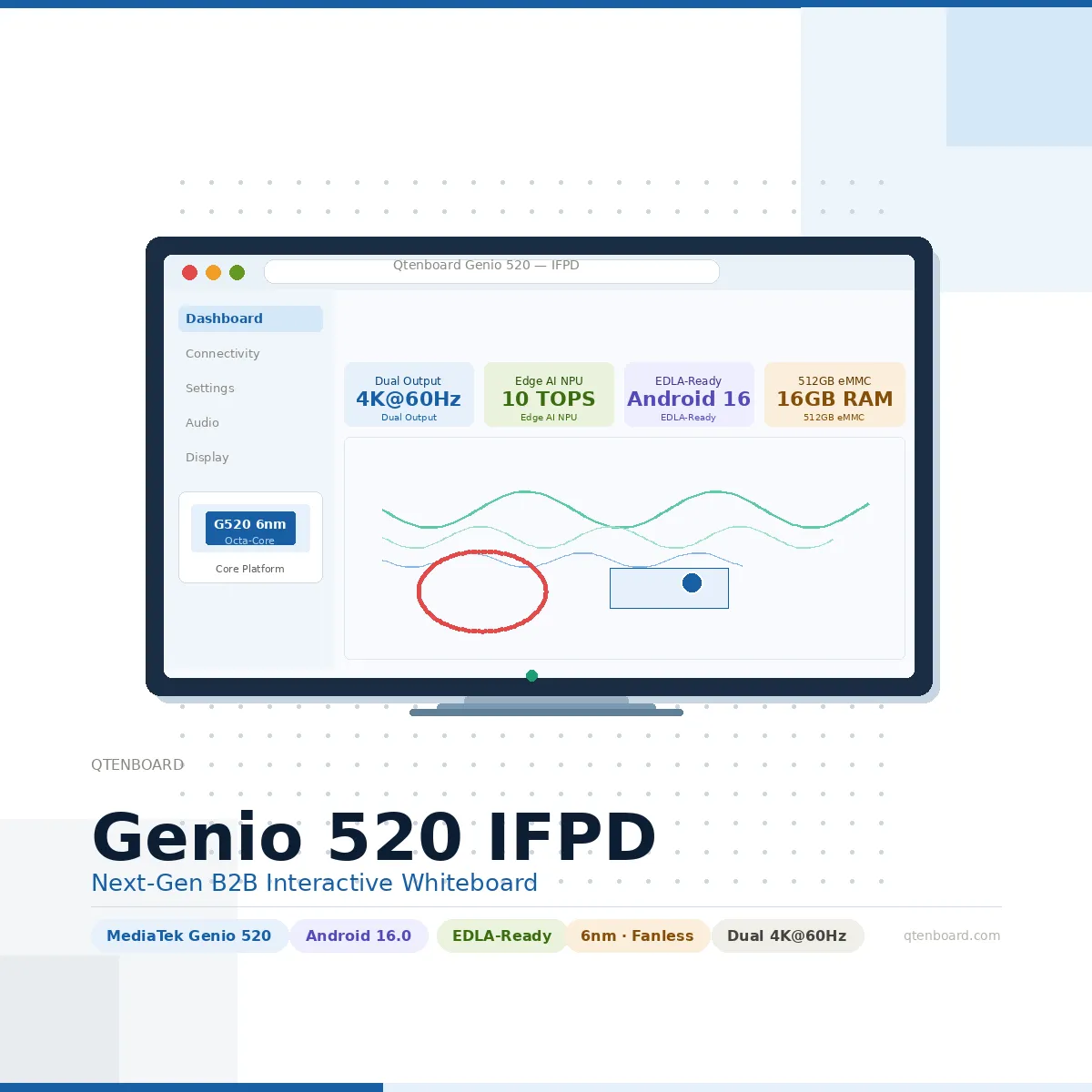 Qtenboard Genio 520 IFPD: Next-Gen B2B Interactive Whiteboard