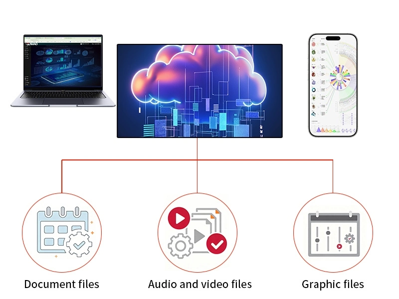 Multi-platform compatibility