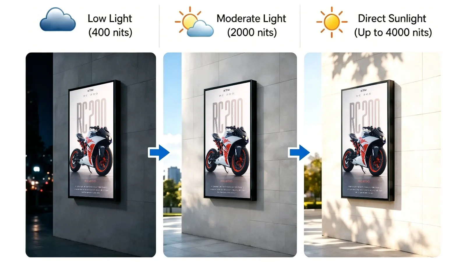Qtenboard auto‑brightness three‑scene comparison