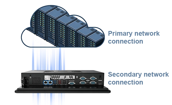 Dual 2.5GbE Industrial Network Connection Diagram