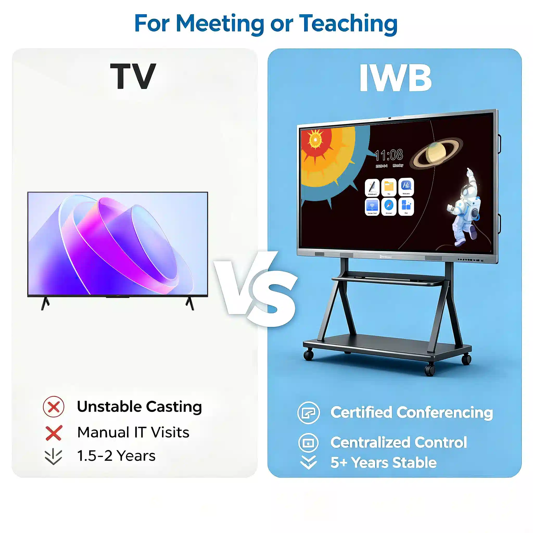Why Smart Interactive Screens Outperform Consumer Touch Screen TVs in Enterprise Environments