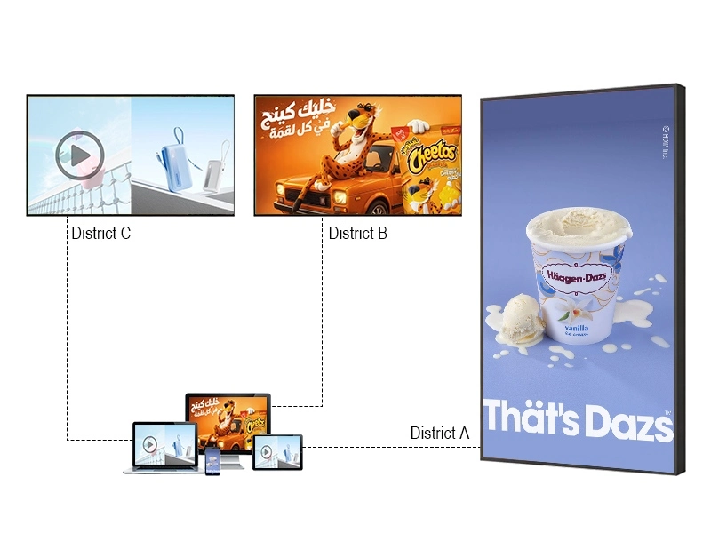 OEM customization and system expandability of Qtenboard light‑box display
