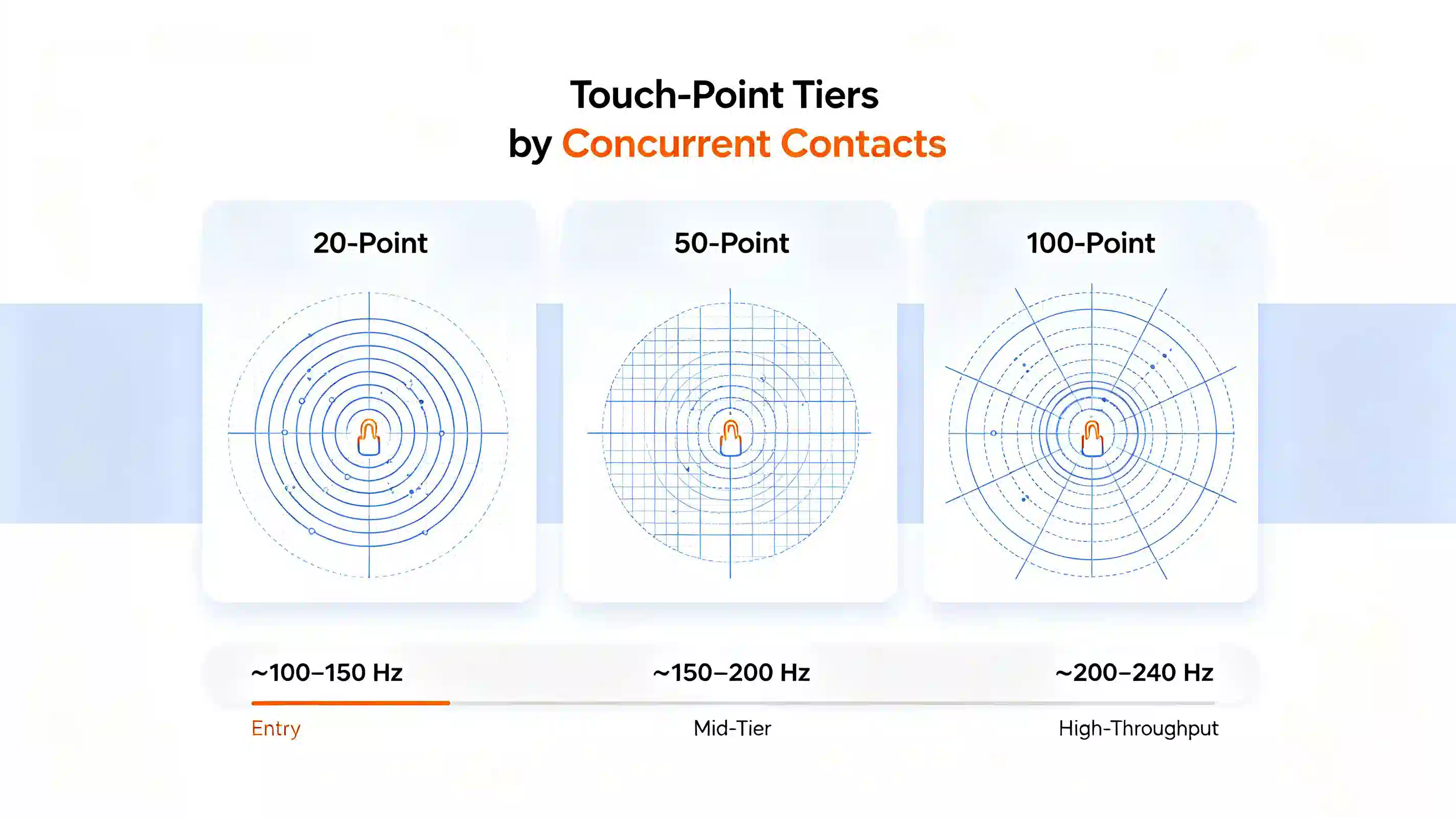 interactive-whiteboard-20-50-100-multi-touch-points-tier-parameter.webp interactive-whiteboard-20-50-100-multi-touch-points-tier-parameter.webp