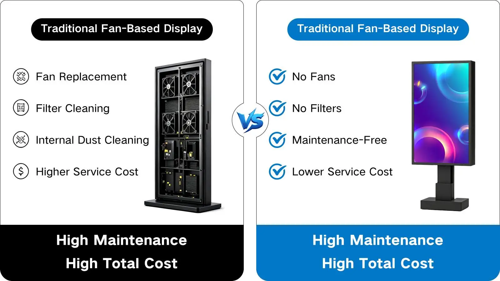 Traditional vs Qtenboard fanless maintenance cost comparison