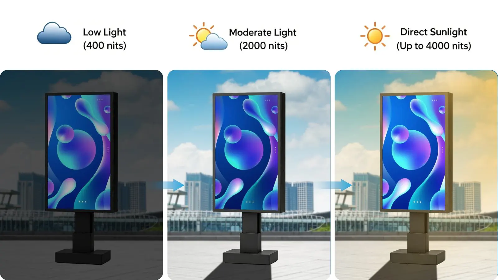 Auto brightness adjust day night sunlight comparison
