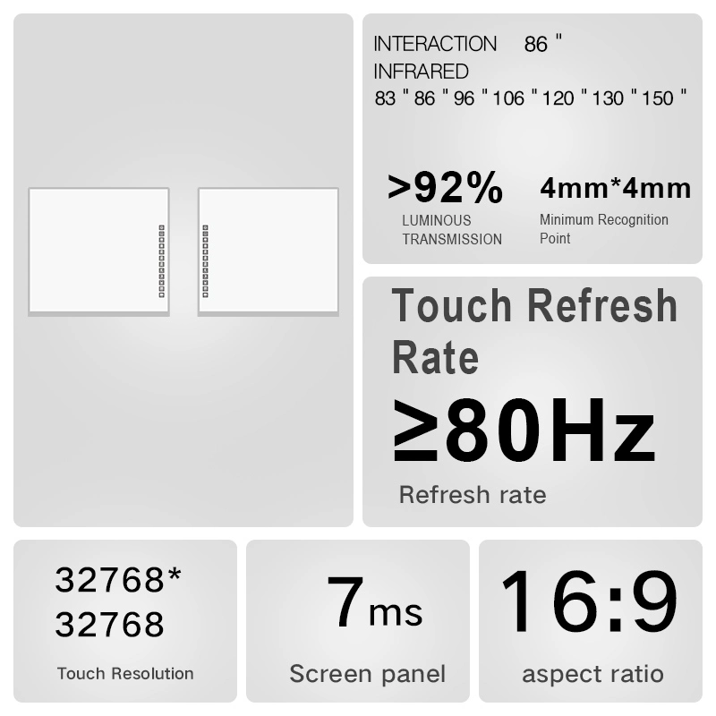 Infrared electronic whiteboard Parameters