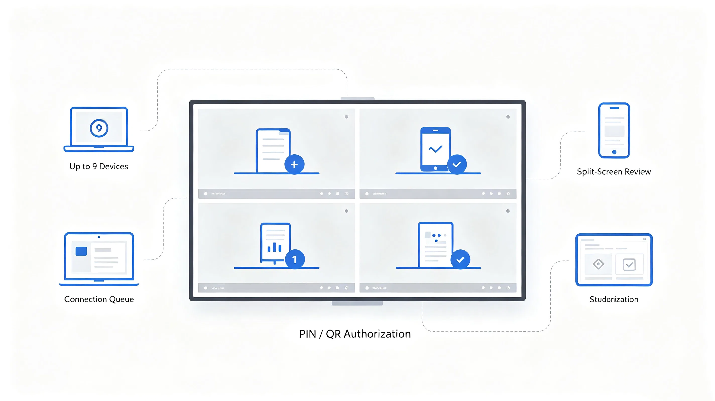 Interactive whiteboard multi-device split screen wireless casting