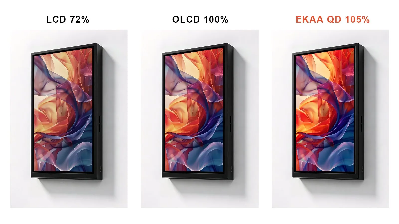 LCD 72% / OLED 100% / Qtenboard QD 105% color comparison screens