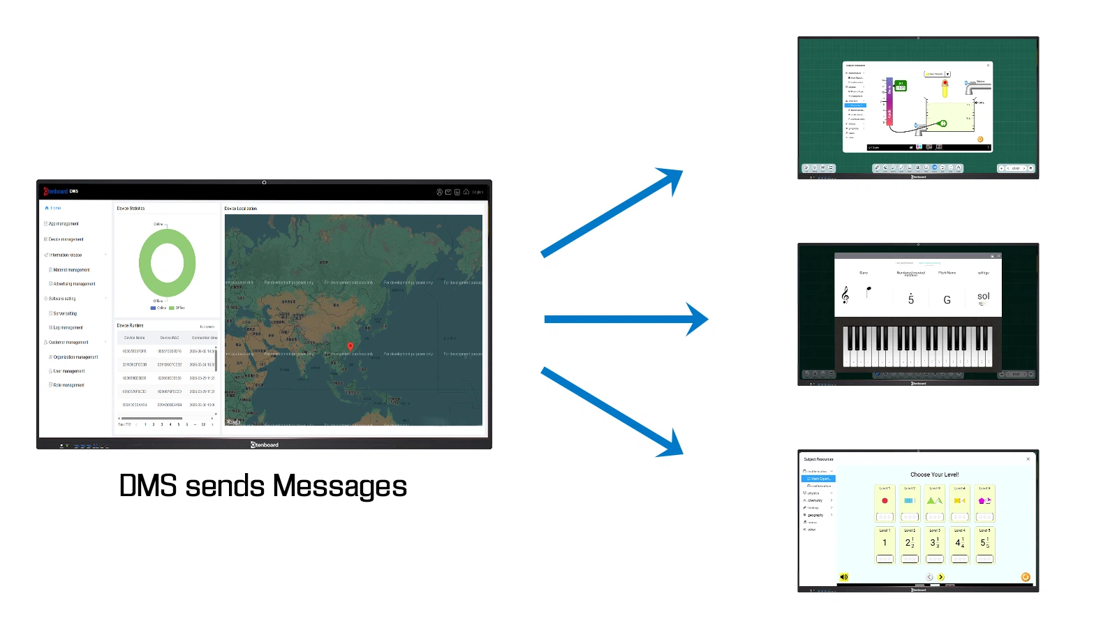 Device management dashboard remotely pushing content to multiple RK3588 smart boards