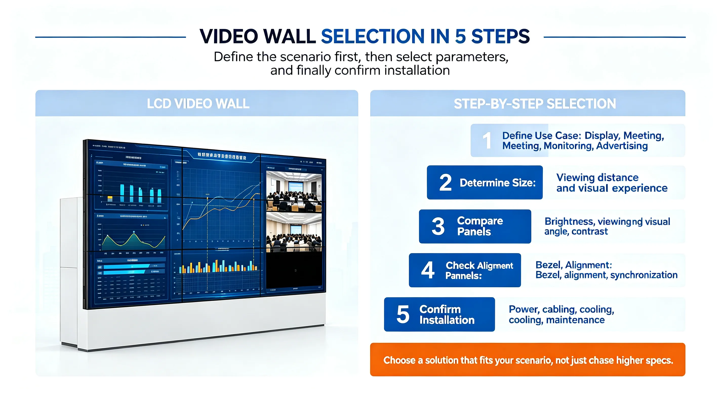 LCD video wall quality control and testing — panel inspection, color calibration, aging testing, and batch consistency verification