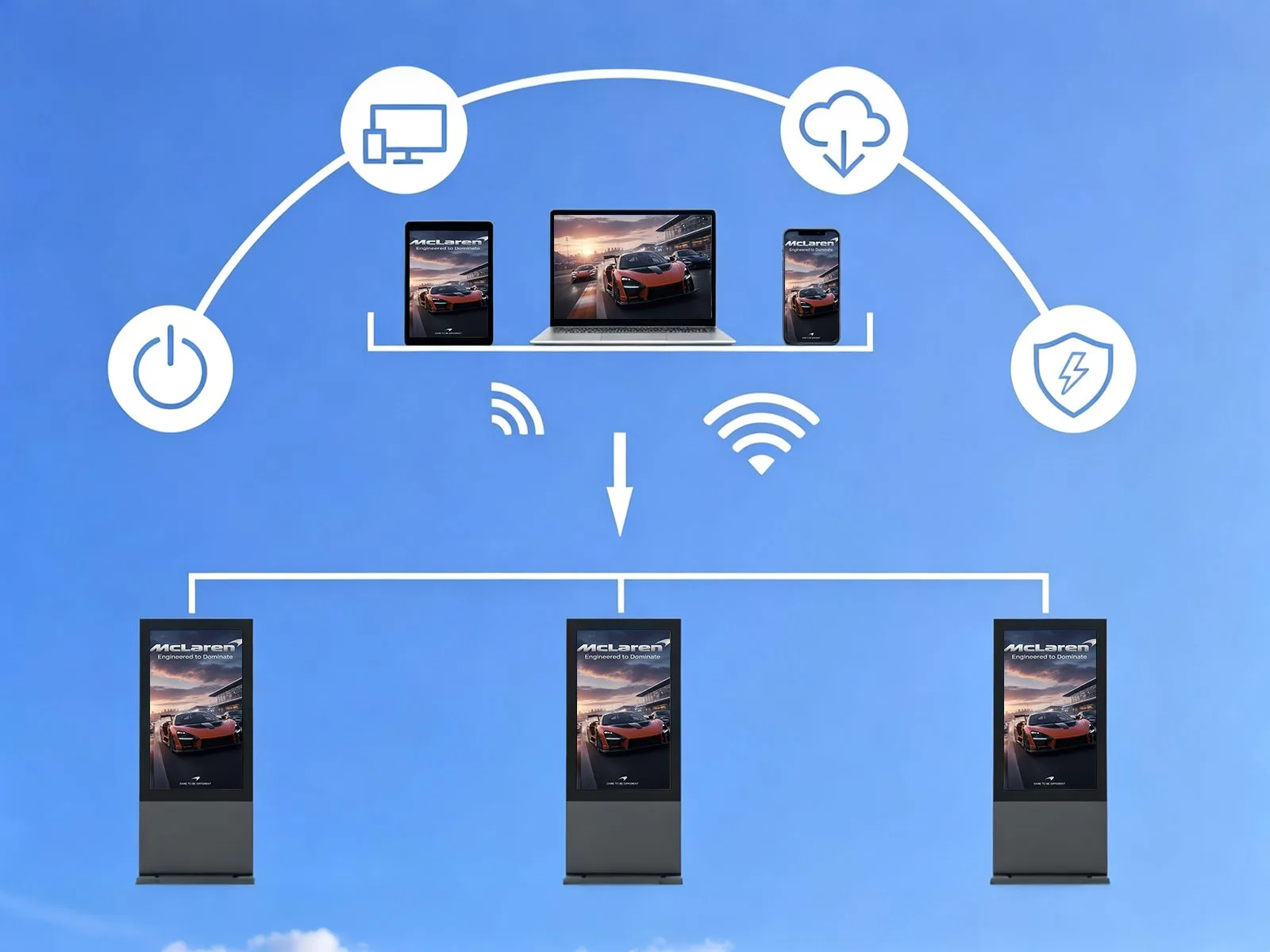 Qtenboard CMS remote management diagram