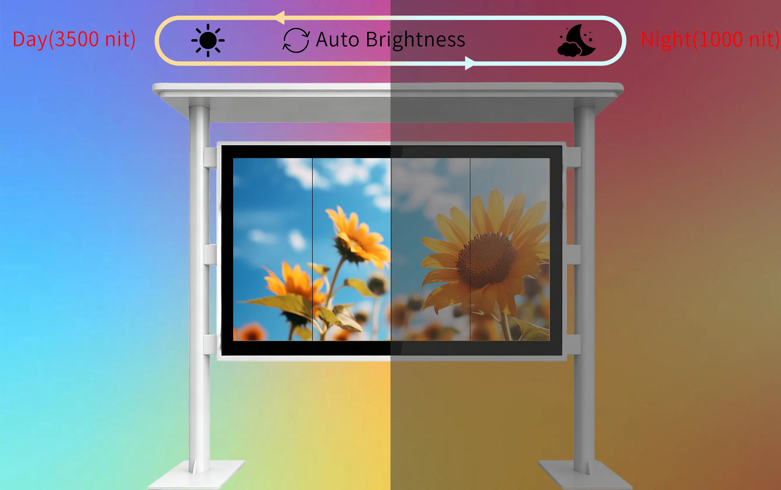 Qtenboard outdoor digital signage intelligent light sensor automatic brightness adjustment day and night