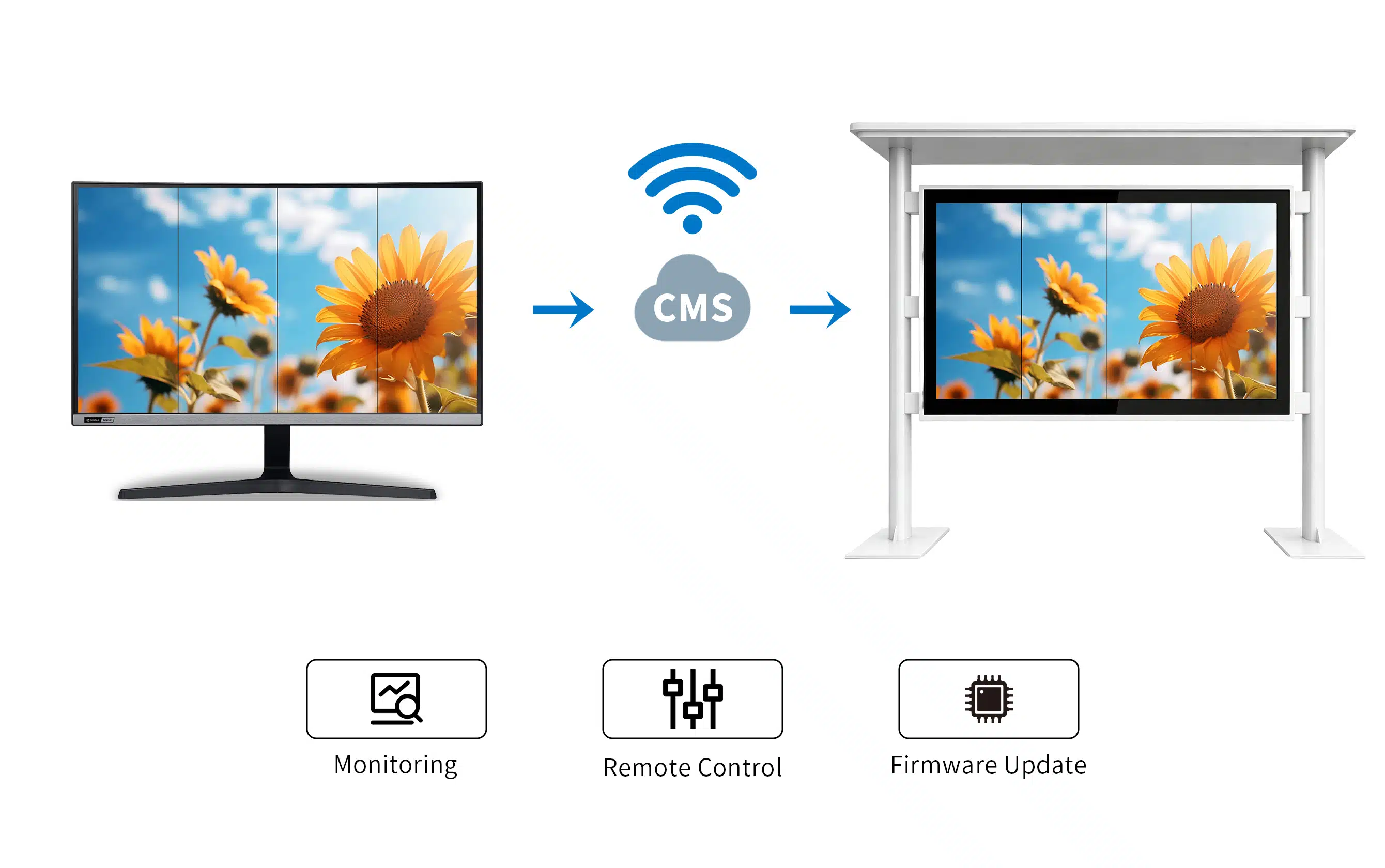 Qtenboard CMS remote content management system for bus shelter digital signage wifi control