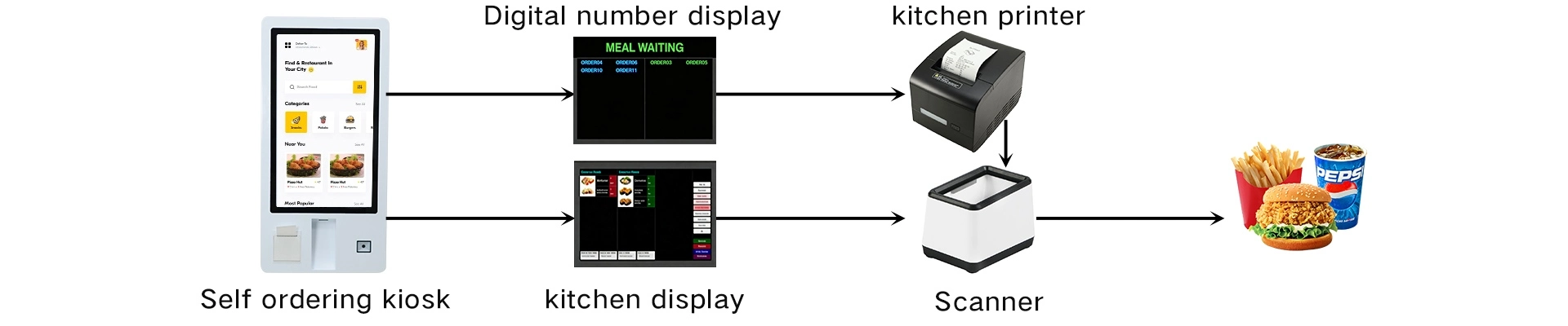 Smart KDS System