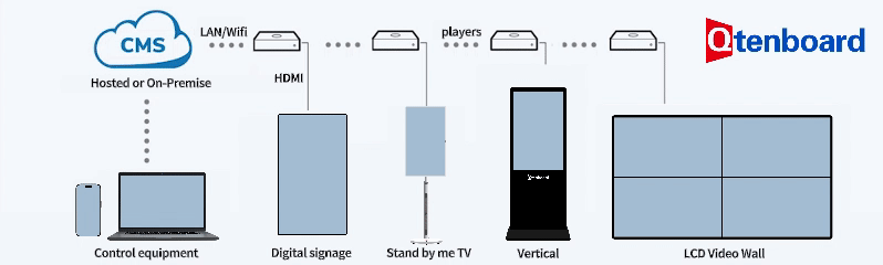 Qtenboard Floor-standing information wayfinding kiosk cms