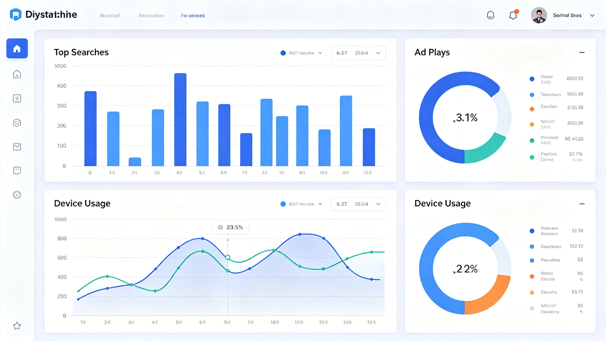 Mall Analytics Dashboard Anonymous Statistics