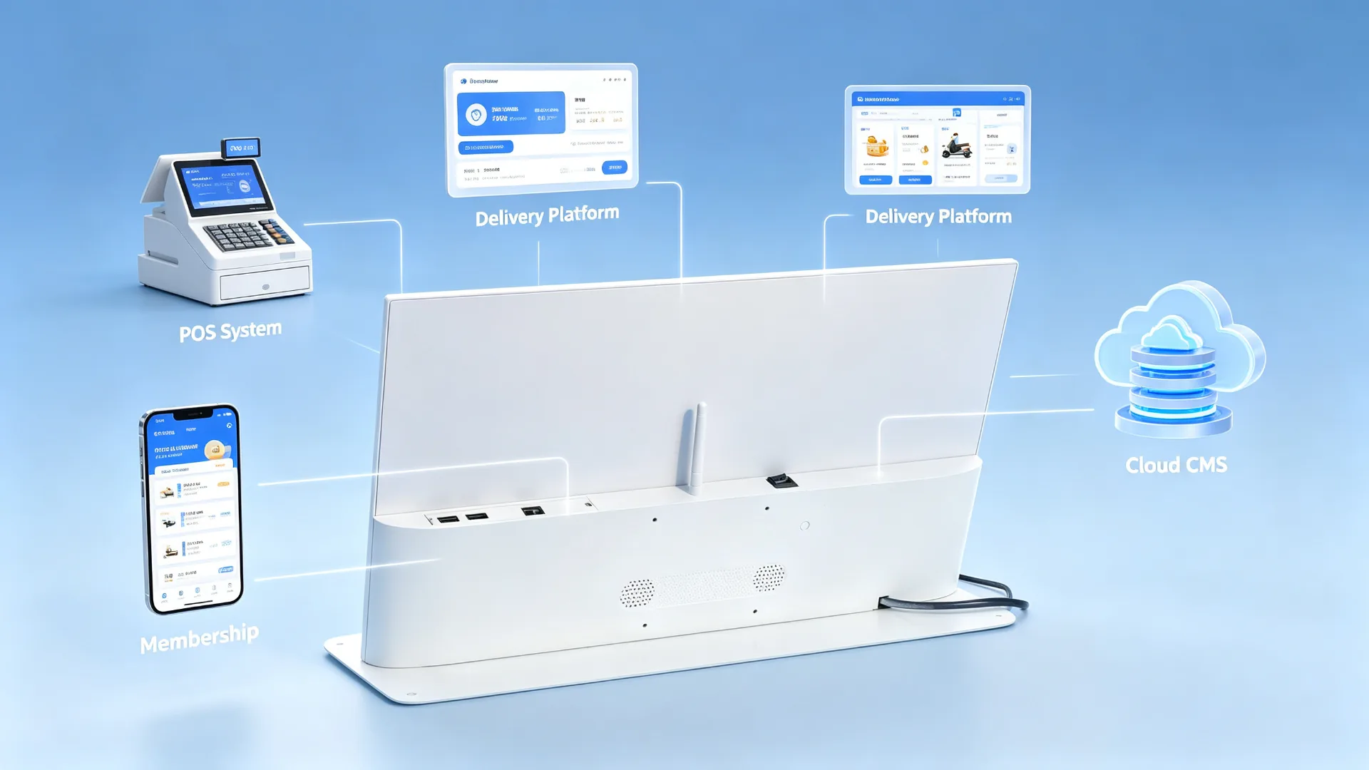POS, membership and delivery platform integration diagram for countertop digital menu board