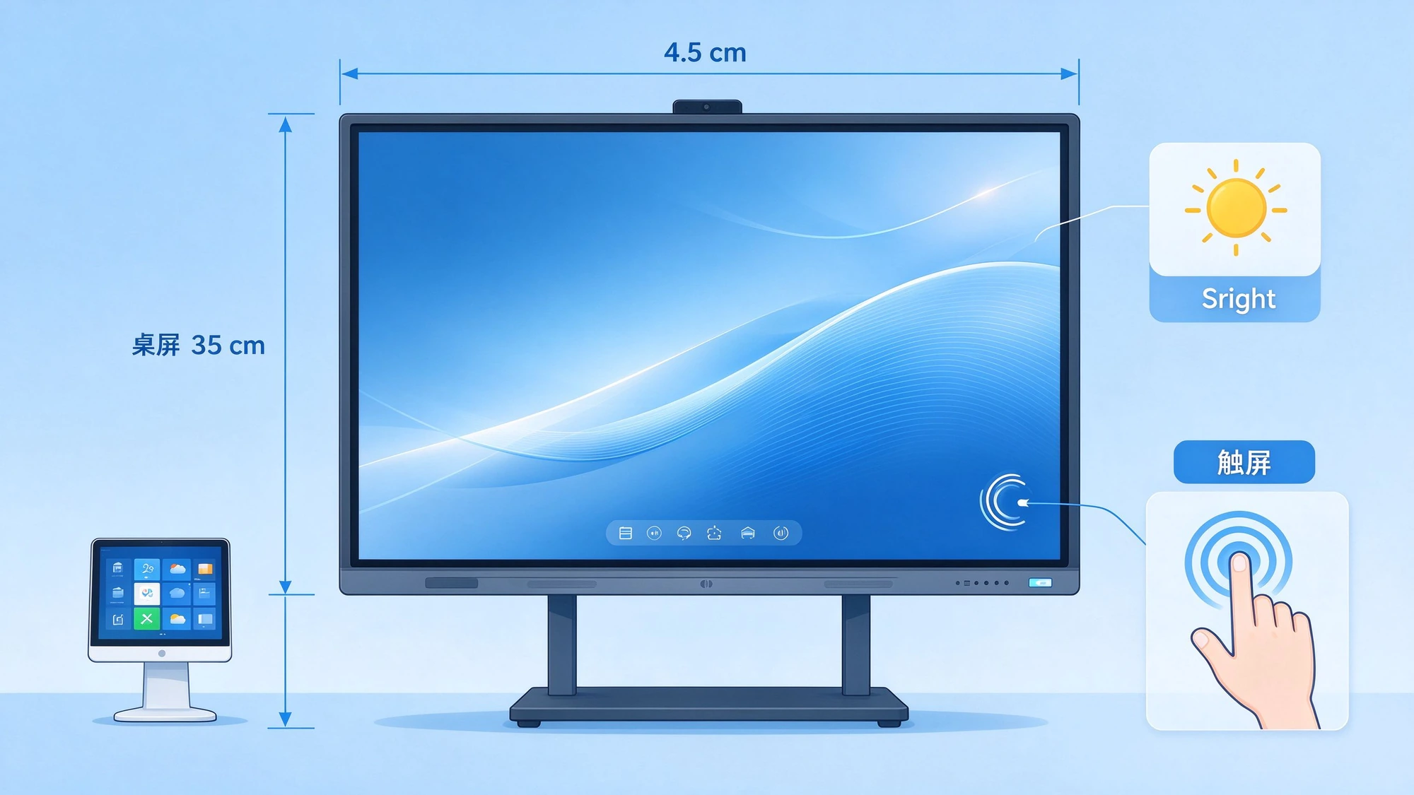 Resolution interacting with size distance brightness and touch