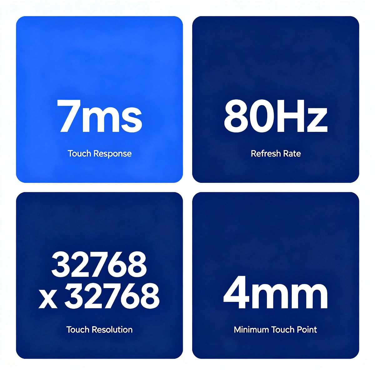 7ms response time and 80Hz touch refresh rate infographic