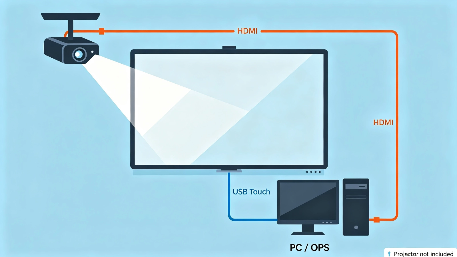 Projector and whiteboard system integration diagram projector not included