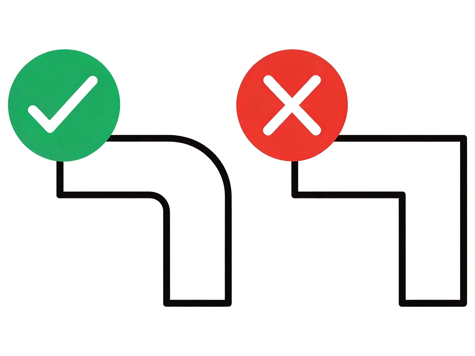 rounded corner vs sharp corner