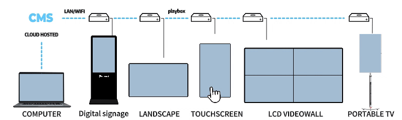Qtenboard Floor-standing information wayfinding kiosk 178° Wide Viewing Angles